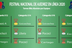 Tabla-Blitz-Absoluto