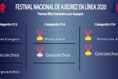 Tabla-Blitz-Femenino
