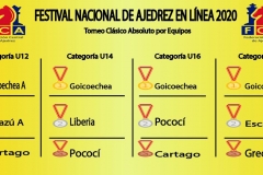 Tabla-Clasico-Absoluto